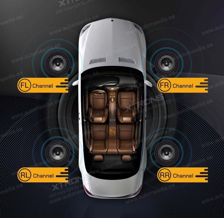 VW Passat B6 | B7 | Multivan | Transporter T5 | T6 | Amarok | Tiguan | Touran | Sharan XTRONS PSF70MTVA XTRONS PSF70MTVA maksimaalne heli väljundvõimsus