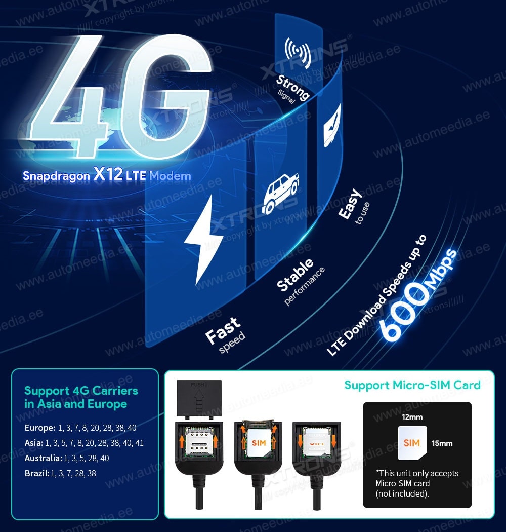 XTRONS IQ82A4AL XTRONS IQ82A4AL SIM kaardi pesaga 4G modem sisseehitatud